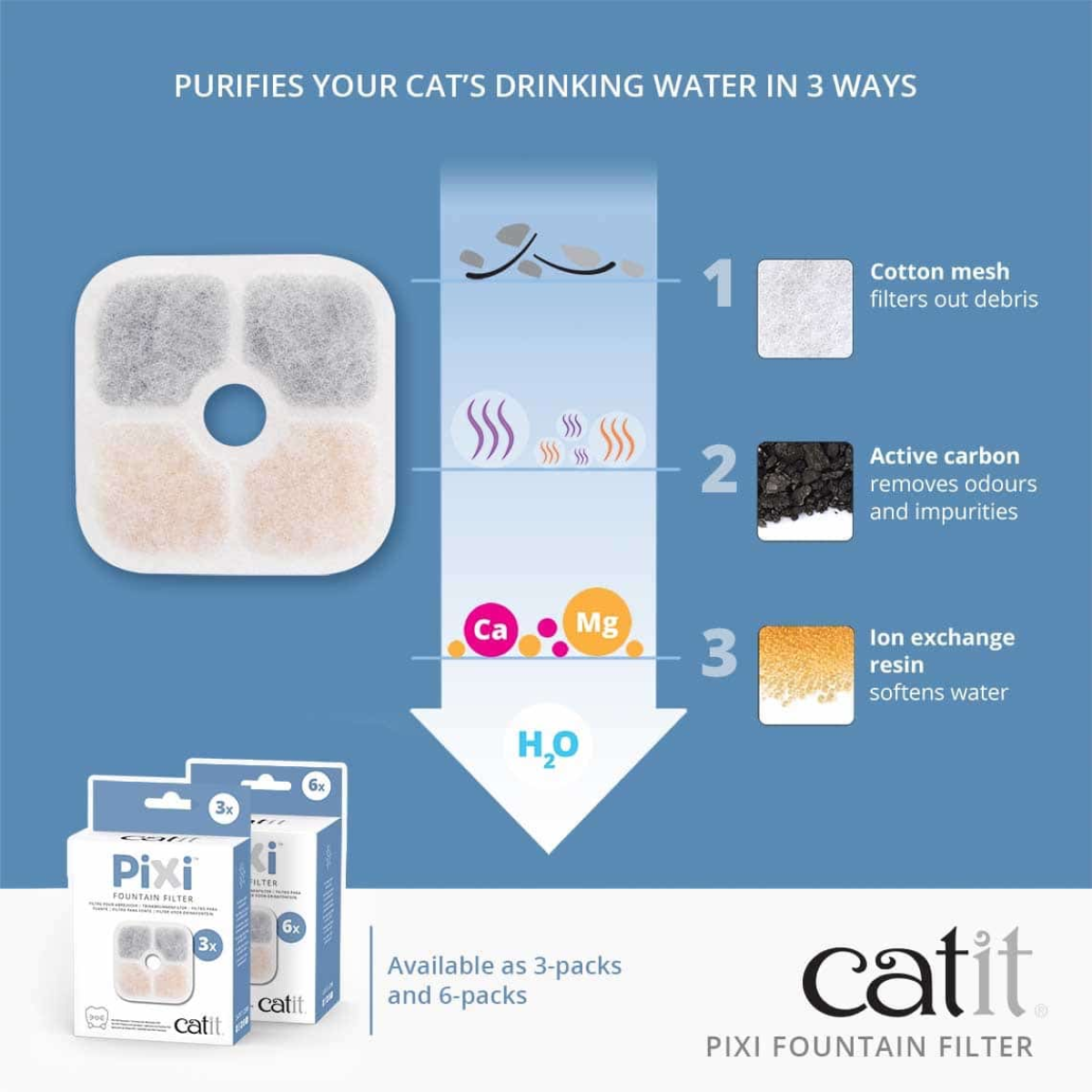 Catit PIXI Fountain Filter Cartridge, 3pk