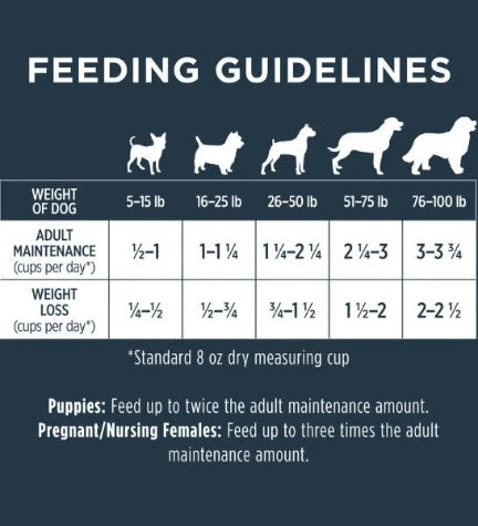 Instinct Raw Boost Kibble Chicken Freeze-Dried & Dry Dog Food